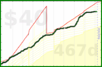 olimay/pork's progress graph