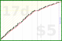scarabaea/lit_classnotes_anki's progress graph