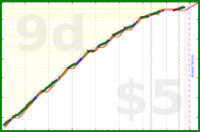 brennanbrown/fitness's progress graph