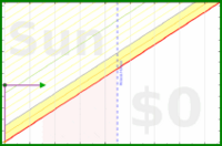 haribol/o_water-back-room's progress graph