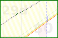 alys/bed_sense's progress graph