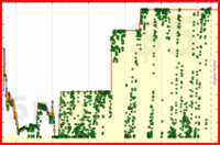d/gmailzero's progress graph