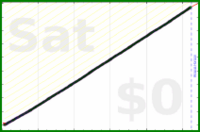 mbork/org2git's progress graph