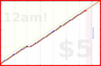 styrke/pullup's progress graph