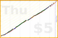 dprianti3/xp's progress graph