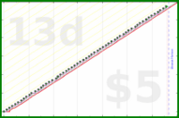 scarabaea/forum_journal's progress graph