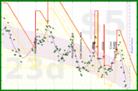 katetygers/diadem_crown's progress graph