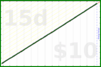 byorgey/toenails's progress graph