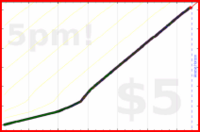 d/freshdink's progress graph