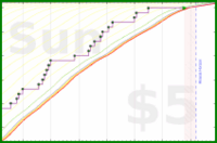pjh/tubthump's progress graph