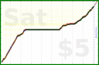 charlieachieves/sideplanks's progress graph