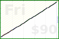 dutchie/wanikani's progress graph
