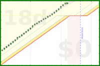 alys/brush_teeth's progress graph