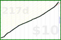 nick/lifting's progress graph