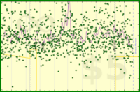 meta/dpledge's progress graph