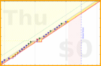 mbork/shaving's progress graph