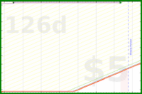 d20diceman/code's progress graph