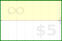 adamwolf/test_foo4's progress graph