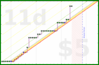 travisp471/paw's progress graph