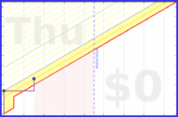 haribol/1s_kirtan-meditation's progress graph
