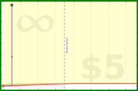 gmzamz/ipadblocked's progress graph