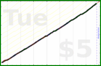 poisson/work-hours's progress graph