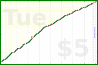 d/freshbiz's progress graph