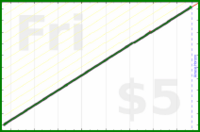 bwiderski/breakcheck's progress graph