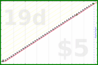 shanaqui/healthcheck's progress graph