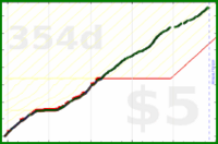 sphynixdc/slumpfree's progress graph