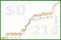 mbork/reading-fun's progress graph