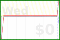 davitenio/cold-subscribers-ck's progress graph