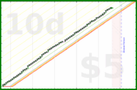 shanaqui/bekind's progress graph