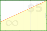 pyng/food_plan_body_mass's progress graph