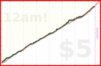 dprianti3/lichess's progress graph