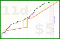 shanaqui/ffxiv_ew-a's progress graph