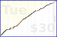 joi/shouldertherapy2025's progress graph
