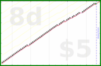 d/freshnest's progress graph