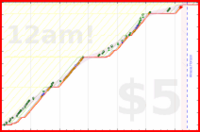 alys/randoms's progress graph