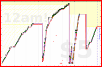 poisson/red_clean's progress graph