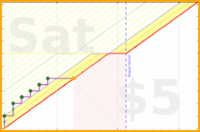 olimay/tbp's progress graph