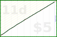 dehowell/weekly-review's progress graph