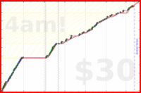 phthalate/faves-rewatch's progress graph