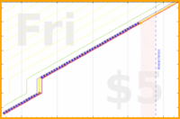 shanaqui/alittletotheleft's progress graph