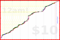 tris/readmore's progress graph