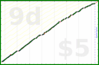 d/sideslide's progress graph