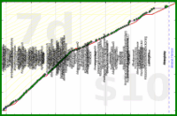 utf9k/movies's progress graph
