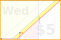 ncyrocks/reachout's progress graph