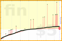 bkam/z's progress graph