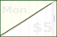 travisp471/inputs-v4's progress graph